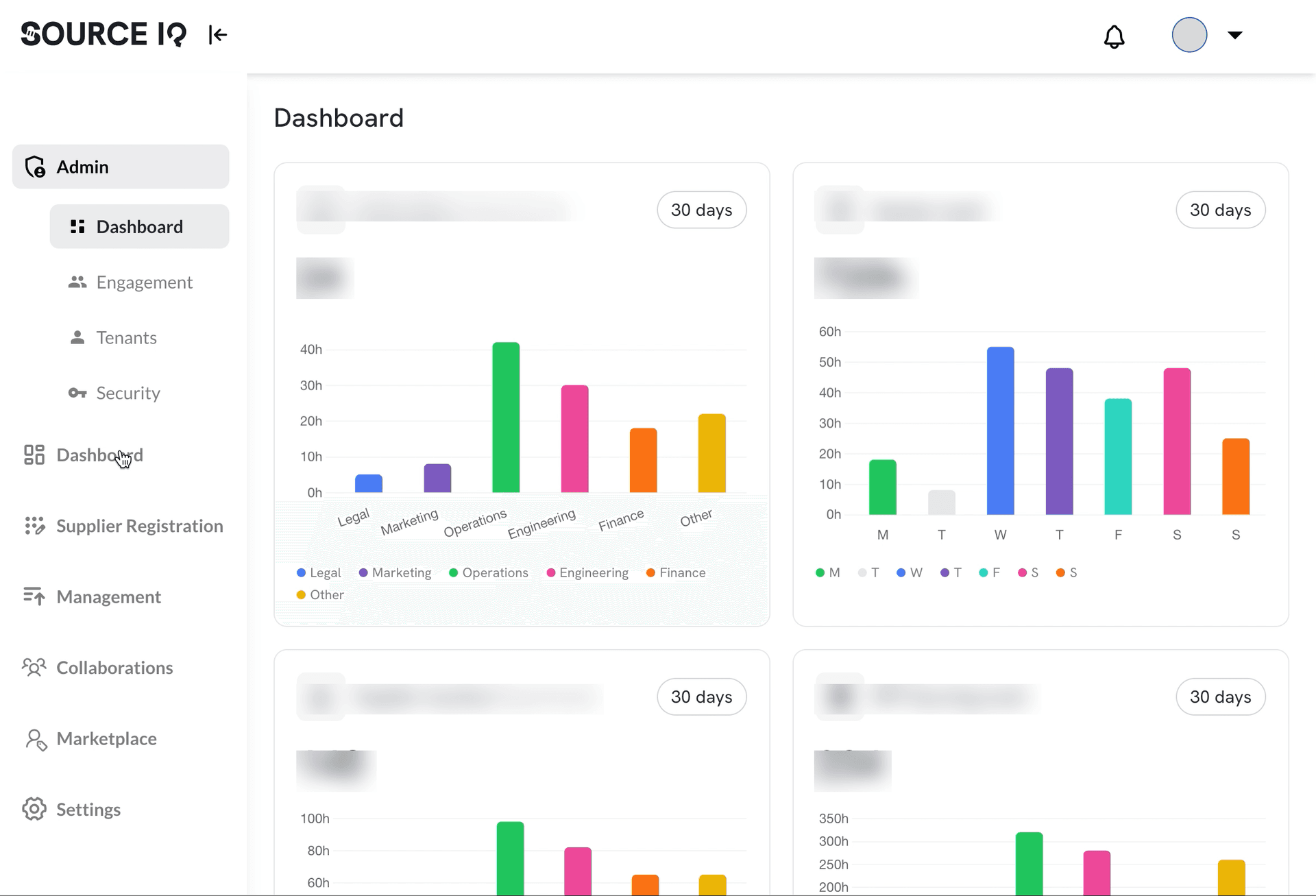 SourceIQ application shell showing the sidebar navigation, account metric tiles, and budget cards, with data values obscured